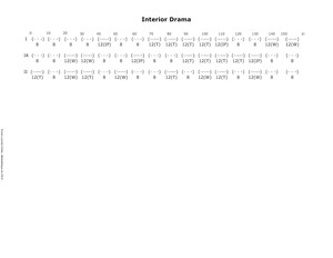 Comptes et notes de direction tapuscrits indiquant la structure générale et le découpage de la pièce en trois phrases à l'occasion du remontage de la pièce [ca 2009].