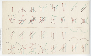 Partition chorégraphique photocopiée en couleurs [ca 1977].