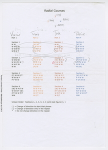 Notes de direction et de chorégraphie tapuscrites et annotées à l'occasion du remontage de la pièce pour le Memorial Day en hommage à Merce Cunningham [ca 2010].